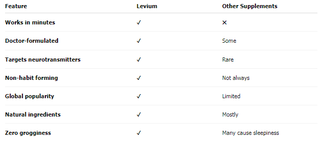 levium review